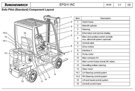 hyster electric forklift fuse box location|hyster h300hd2 parts diagram.